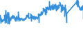 KN 8538 /Exporte /Einheit = Preise (Euro/Tonne) /Partnerland: Belgien /Meldeland: Eur27_2020 /8538:Teile, Erkennbar AusschlieÃŸlich Oder HauptsÃ¤chlich FÃ¼r GerÃ¤te der Pos. 8535, 8536 Oder 8537 Bestimmt, A.n.g.