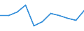 KN 8538 /Exporte /Einheit = Preise (Euro/Tonne) /Partnerland: Ceuta und Melilla /Meldeland: Eur27 /8538:Teile, Erkennbar AusschlieÃŸlich Oder HauptsÃ¤chlich FÃ¼r GerÃ¤te der Pos. 8535, 8536 Oder 8537 Bestimmt, A.n.g.