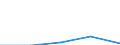 KN 8538 /Exporte /Einheit = Preise (Euro/Tonne) /Partnerland: Faeroer /Meldeland: Eur27 /8538:Teile, Erkennbar AusschlieÃŸlich Oder HauptsÃ¤chlich FÃ¼r GerÃ¤te der Pos. 8535, 8536 Oder 8537 Bestimmt, A.n.g.