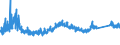 KN 8538 /Exporte /Einheit = Preise (Euro/Tonne) /Partnerland: Norwegen /Meldeland: Eur27_2020 /8538:Teile, Erkennbar AusschlieÃŸlich Oder HauptsÃ¤chlich FÃ¼r GerÃ¤te der Pos. 8535, 8536 Oder 8537 Bestimmt, A.n.g.