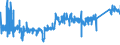 KN 8538 /Exporte /Einheit = Preise (Euro/Tonne) /Partnerland: Oesterreich /Meldeland: Eur27_2020 /8538:Teile, Erkennbar AusschlieÃŸlich Oder HauptsÃ¤chlich FÃ¼r GerÃ¤te der Pos. 8535, 8536 Oder 8537 Bestimmt, A.n.g.