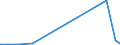 KN 8538 /Exporte /Einheit = Preise (Euro/Tonne) /Partnerland: Vatikanstadt /Meldeland: Europäische Union /8538:Teile, Erkennbar AusschlieÃŸlich Oder HauptsÃ¤chlich FÃ¼r GerÃ¤te der Pos. 8535, 8536 Oder 8537 Bestimmt, A.n.g.