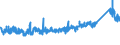 KN 8538 /Exporte /Einheit = Preise (Euro/Tonne) /Partnerland: Tuerkei /Meldeland: Eur27_2020 /8538:Teile, Erkennbar AusschlieÃŸlich Oder HauptsÃ¤chlich FÃ¼r GerÃ¤te der Pos. 8535, 8536 Oder 8537 Bestimmt, A.n.g.