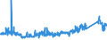 KN 8538 /Exporte /Einheit = Preise (Euro/Tonne) /Partnerland: Lettland /Meldeland: Eur27_2020 /8538:Teile, Erkennbar AusschlieÃŸlich Oder HauptsÃ¤chlich FÃ¼r GerÃ¤te der Pos. 8535, 8536 Oder 8537 Bestimmt, A.n.g.