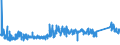 KN 8538 /Exporte /Einheit = Preise (Euro/Tonne) /Partnerland: Litauen /Meldeland: Eur27_2020 /8538:Teile, Erkennbar AusschlieÃŸlich Oder HauptsÃ¤chlich FÃ¼r GerÃ¤te der Pos. 8535, 8536 Oder 8537 Bestimmt, A.n.g.