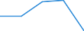KN 8538 /Exporte /Einheit = Preise (Euro/Tonne) /Partnerland: Sowjetunion /Meldeland: Eur27 /8538:Teile, Erkennbar AusschlieÃŸlich Oder HauptsÃ¤chlich FÃ¼r GerÃ¤te der Pos. 8535, 8536 Oder 8537 Bestimmt, A.n.g.