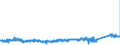 KN 8538 /Exporte /Einheit = Preise (Euro/Tonne) /Partnerland: Ungarn /Meldeland: Eur27_2020 /8538:Teile, Erkennbar AusschlieÃŸlich Oder HauptsÃ¤chlich FÃ¼r GerÃ¤te der Pos. 8535, 8536 Oder 8537 Bestimmt, A.n.g.