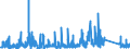 KN 8538 /Exporte /Einheit = Preise (Euro/Tonne) /Partnerland: Aserbaidschan /Meldeland: Eur27_2020 /8538:Teile, Erkennbar AusschlieÃŸlich Oder HauptsÃ¤chlich FÃ¼r GerÃ¤te der Pos. 8535, 8536 Oder 8537 Bestimmt, A.n.g.