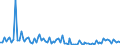 KN 8538 /Exporte /Einheit = Preise (Euro/Tonne) /Partnerland: Serb.-mont. /Meldeland: Eur15 /8538:Teile, Erkennbar AusschlieÃŸlich Oder HauptsÃ¤chlich FÃ¼r GerÃ¤te der Pos. 8535, 8536 Oder 8537 Bestimmt, A.n.g.