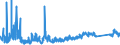 KN 8538 /Exporte /Einheit = Preise (Euro/Tonne) /Partnerland: Ehem.jug.rep.mazed /Meldeland: Eur27_2020 /8538:Teile, Erkennbar AusschlieÃŸlich Oder HauptsÃ¤chlich FÃ¼r GerÃ¤te der Pos. 8535, 8536 Oder 8537 Bestimmt, A.n.g.