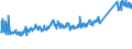 KN 8538 /Exporte /Einheit = Preise (Euro/Tonne) /Partnerland: Serbien /Meldeland: Eur27_2020 /8538:Teile, Erkennbar AusschlieÃŸlich Oder HauptsÃ¤chlich FÃ¼r GerÃ¤te der Pos. 8535, 8536 Oder 8537 Bestimmt, A.n.g.