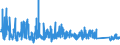 KN 8538 /Exporte /Einheit = Preise (Euro/Tonne) /Partnerland: Algerien /Meldeland: Eur27_2020 /8538:Teile, Erkennbar AusschlieÃŸlich Oder HauptsÃ¤chlich FÃ¼r GerÃ¤te der Pos. 8535, 8536 Oder 8537 Bestimmt, A.n.g.