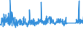 KN 8538 /Exporte /Einheit = Preise (Euro/Tonne) /Partnerland: Aegypten /Meldeland: Eur27_2020 /8538:Teile, Erkennbar AusschlieÃŸlich Oder HauptsÃ¤chlich FÃ¼r GerÃ¤te der Pos. 8535, 8536 Oder 8537 Bestimmt, A.n.g.