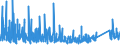 KN 8538 /Exporte /Einheit = Preise (Euro/Tonne) /Partnerland: Elfenbeink. /Meldeland: Eur27_2020 /8538:Teile, Erkennbar AusschlieÃŸlich Oder HauptsÃ¤chlich FÃ¼r GerÃ¤te der Pos. 8535, 8536 Oder 8537 Bestimmt, A.n.g.