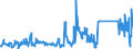 KN 85391000 /Exporte /Einheit = Preise (Euro/Bes. Maßeinheiten) /Partnerland: Oesterreich /Meldeland: Eur27_2020 /85391000:Scheinwerferlampen, Innenverspiegelt `sealed Beam Lamp Units`