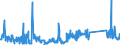 KN 85391000 /Exporte /Einheit = Preise (Euro/Bes. Maßeinheiten) /Partnerland: Ungarn /Meldeland: Eur27_2020 /85391000:Scheinwerferlampen, Innenverspiegelt `sealed Beam Lamp Units`