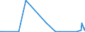 KN 85391000 /Exporte /Einheit = Preise (Euro/Bes. Maßeinheiten) /Partnerland: Dschibuti /Meldeland: Eur27_2020 /85391000:Scheinwerferlampen, Innenverspiegelt `sealed Beam Lamp Units`