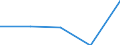 KN 85392130 /Exporte /Einheit = Preise (Euro/Bes. Maßeinheiten) /Partnerland: Faeroer /Meldeland: Eur27 /85392130:Wolfram-halogen-glÃ¼hlampen von der FÃ¼r KraftrÃ¤der und Andere Kraftfahrzeuge Verwendeten art (Ausg. Innenverspiegelte Scheinwerferlampen [sealed Beam Lamp Units])