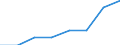 KN 85392939 /Exporte /Einheit = Preise (Euro/Bes. Maßeinheiten) /Partnerland: Ver.koenigreich /Meldeland: Eur27 /85392939:Gluehlampen von der Fuer Kraftraeder und Andere Kraftfahrzeuge Verwendeten art (Ausg. Fuer Scheinwerfer Sowie Wolfram-halogen-gluehlampen)