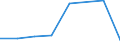 KN 85393951 /Exporte /Einheit = Preise (Euro/Bes. Maßeinheiten) /Partnerland: Belgien/Luxemburg /Meldeland: Eur27 /85393951:Natriumdampflampen, mit U-foermiger Entladungsroehre