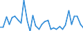 CN 85399010 /Exports /Unit = Prices (Euro/ton) /Partner: United Kingdom(Excluding Northern Ireland) /Reporter: Eur27_2020 /85399010:Lamp Bases for Filament or Discharge Lamps and Other Lamps of Heading 8539, N.e.s.