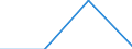 CN 85401180 /Exports /Unit = Prices (Euro/suppl. units) /Partner: Germany /Reporter: Eur27 /85401180:Cathode-ray Television Picture Tubes Including Video Monitor Cathode-ray Tubes, Colour, Diagonal Measurement of the Screen > 72 Cm