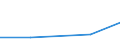 KN 85401290 /Exporte /Einheit = Preise (Euro/Bes. Maßeinheiten) /Partnerland: Italien /Meldeland: Eur27 /85401290:Kathodenstrahlroehren Fuer Fernsehempfangsgeraete und Videomonitore, Fuer Schwarzweisses Oder Anderes Einfarbiges Bild, mit Einer Diagonale des Bildschirms von > 52 Cm