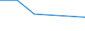 CN 85403010 /Exports /Unit = Prices (Euro/suppl. units) /Partner: Iran /Reporter: Eur27 /85403010:Cathode-ray Tubes (Excl. 8540.20.10 to 8540.20.90), Colour