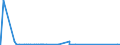 KN 85406000 /Exporte /Einheit = Preise (Euro/Bes. Maßeinheiten) /Partnerland: Kroatien /Meldeland: Eur27_2020 /85406000:KathodenstrahlrÃ¶hren (Ausg. KathodenstrahlrÃ¶hren FÃ¼r FernsehempfangsgerÃ¤te und Videomonitore, BildaufnahmerÃ¶hren FÃ¼r Fernsehkameras, Bildwandler- und BildverstÃ¤rkerrÃ¶hren Sowie Andere FotokathodenrÃ¶hren, AnzeigerÃ¶hren FÃ¼r Datenmonitore FÃ¼r SchwarzweiÃŸes Oder Anderes Einfarbiges Bild und FÃ¼r Mehrfarbiges Bild mit Einem Phosphorbildpunkteabstand von Weniger als 0,4 Mm)