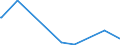KN 85406000 /Exporte /Einheit = Preise (Euro/Bes. Maßeinheiten) /Partnerland: Bosn.-herzegowina /Meldeland: Eur28 /85406000:KathodenstrahlrÃ¶hren (Ausg. KathodenstrahlrÃ¶hren FÃ¼r FernsehempfangsgerÃ¤te und Videomonitore, BildaufnahmerÃ¶hren FÃ¼r Fernsehkameras, Bildwandler- und BildverstÃ¤rkerrÃ¶hren Sowie Andere FotokathodenrÃ¶hren, AnzeigerÃ¶hren FÃ¼r Datenmonitore FÃ¼r SchwarzweiÃŸes Oder Anderes Einfarbiges Bild und FÃ¼r Mehrfarbiges Bild mit Einem Phosphorbildpunkteabstand von Weniger als 0,4 Mm)