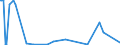 KN 85406000 /Exporte /Einheit = Preise (Euro/Bes. Maßeinheiten) /Partnerland: Tunesien /Meldeland: Eur27_2020 /85406000:KathodenstrahlrÃ¶hren (Ausg. KathodenstrahlrÃ¶hren FÃ¼r FernsehempfangsgerÃ¤te und Videomonitore, BildaufnahmerÃ¶hren FÃ¼r Fernsehkameras, Bildwandler- und BildverstÃ¤rkerrÃ¶hren Sowie Andere FotokathodenrÃ¶hren, AnzeigerÃ¶hren FÃ¼r Datenmonitore FÃ¼r SchwarzweiÃŸes Oder Anderes Einfarbiges Bild und FÃ¼r Mehrfarbiges Bild mit Einem Phosphorbildpunkteabstand von Weniger als 0,4 Mm)