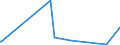 KN 85406000 /Exporte /Einheit = Preise (Euro/Bes. Maßeinheiten) /Partnerland: Nigeria /Meldeland: Europäische Union /85406000:KathodenstrahlrÃ¶hren (Ausg. KathodenstrahlrÃ¶hren FÃ¼r FernsehempfangsgerÃ¤te und Videomonitore, BildaufnahmerÃ¶hren FÃ¼r Fernsehkameras, Bildwandler- und BildverstÃ¤rkerrÃ¶hren Sowie Andere FotokathodenrÃ¶hren, AnzeigerÃ¶hren FÃ¼r Datenmonitore FÃ¼r SchwarzweiÃŸes Oder Anderes Einfarbiges Bild und FÃ¼r Mehrfarbiges Bild mit Einem Phosphorbildpunkteabstand von Weniger als 0,4 Mm)