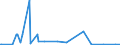 KN 85406000 /Exporte /Einheit = Preise (Euro/Bes. Maßeinheiten) /Partnerland: Argentinien /Meldeland: Europäische Union /85406000:KathodenstrahlrÃ¶hren (Ausg. KathodenstrahlrÃ¶hren FÃ¼r FernsehempfangsgerÃ¤te und Videomonitore, BildaufnahmerÃ¶hren FÃ¼r Fernsehkameras, Bildwandler- und BildverstÃ¤rkerrÃ¶hren Sowie Andere FotokathodenrÃ¶hren, AnzeigerÃ¶hren FÃ¼r Datenmonitore FÃ¼r SchwarzweiÃŸes Oder Anderes Einfarbiges Bild und FÃ¼r Mehrfarbiges Bild mit Einem Phosphorbildpunkteabstand von Weniger als 0,4 Mm)