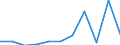 KN 85408100 /Exporte /Einheit = Preise (Euro/Bes. Maßeinheiten) /Partnerland: Belgien/Luxemburg /Meldeland: Eur27 /85408100:EmpfÃ¤ngerrÃ¶hren und VerstÃ¤rkerrÃ¶hren (Ausg. HÃ¶chsfrequenzrÃ¶hren Sowie Fotokathoden- und KathodenstrahlrÃ¶hren)