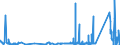 CN 85409900 /Exports /Unit = Prices (Euro/ton) /Partner: Portugal /Reporter: Eur27_2020 /85409900:Parts of Thermionic, Cold Cathode or Photo Cathode Valves and Tubes, N.e.s. (Excl. Parts of Cathode ray Tubes)