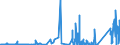 CN 85409900 /Exports /Unit = Prices (Euro/ton) /Partner: Spain /Reporter: Eur27_2020 /85409900:Parts of Thermionic, Cold Cathode or Photo Cathode Valves and Tubes, N.e.s. (Excl. Parts of Cathode ray Tubes)