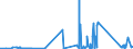 CN 85409900 /Exports /Unit = Prices (Euro/ton) /Partner: Luxembourg /Reporter: Eur27_2020 /85409900:Parts of Thermionic, Cold Cathode or Photo Cathode Valves and Tubes, N.e.s. (Excl. Parts of Cathode ray Tubes)