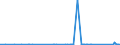 CN 85409900 /Exports /Unit = Prices (Euro/ton) /Partner: Gibraltar /Reporter: Eur27_2020 /85409900:Parts of Thermionic, Cold Cathode or Photo Cathode Valves and Tubes, N.e.s. (Excl. Parts of Cathode ray Tubes)