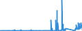 CN 85409900 /Exports /Unit = Prices (Euro/ton) /Partner: Turkey /Reporter: Eur27_2020 /85409900:Parts of Thermionic, Cold Cathode or Photo Cathode Valves and Tubes, N.e.s. (Excl. Parts of Cathode ray Tubes)