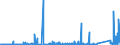 CN 85409900 /Exports /Unit = Prices (Euro/ton) /Partner: Poland /Reporter: Eur27_2020 /85409900:Parts of Thermionic, Cold Cathode or Photo Cathode Valves and Tubes, N.e.s. (Excl. Parts of Cathode ray Tubes)