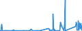 CN 85409900 /Exports /Unit = Prices (Euro/ton) /Partner: Egypt /Reporter: Eur27_2020 /85409900:Parts of Thermionic, Cold Cathode or Photo Cathode Valves and Tubes, N.e.s. (Excl. Parts of Cathode ray Tubes)