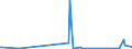 CN 85409900 /Exports /Unit = Prices (Euro/ton) /Partner: Cape Verde /Reporter: Eur27_2020 /85409900:Parts of Thermionic, Cold Cathode or Photo Cathode Valves and Tubes, N.e.s. (Excl. Parts of Cathode ray Tubes)