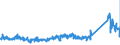 CN 85411000 /Exports /Unit = Prices (Euro/ton) /Partner: Netherlands /Reporter: Eur27_2020 /85411000:Diodes (Excl. Photosensitive or Light Emitting Diodes `led`)