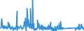CN 85412100 /Exports /Unit = Prices (Euro/ton) /Partner: Norway /Reporter: Eur27_2020 /85412100:Transistors With a Dissipation Rate < 1 w (Excl. Photosensitive Transistors)
