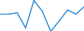 CN 85412190 /Exports /Unit = Prices (Euro/ton) /Partner: United Kingdom /Reporter: Eur27 /85412190:Transistors Other Than Photosensitive Transistors, With a Dissipation Rate < 1 w (Excl. Those in Wafers not yet cut Into Chips)