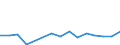 CN 85413000 /Exports /Unit = Prices (Euro/ton) /Partner: Liechtenstein /Reporter: Eur27_2020 /85413000:Thyristors, Diacs and Triacs (Excl. Photosensitive Semiconductor Devices)