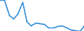 CN 85413000 /Exports /Unit = Prices (Euro/ton) /Partner: Ukraine /Reporter: Eur27_2020 /85413000:Thyristors, Diacs and Triacs (Excl. Photosensitive Semiconductor Devices)