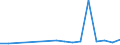 CN 85413000 /Exports /Unit = Prices (Euro/ton) /Partner: Madagascar /Reporter: Eur27_2020 /85413000:Thyristors, Diacs and Triacs (Excl. Photosensitive Semiconductor Devices)