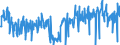 CN 85414010 /Exports /Unit = Prices (Euro/ton) /Partner: Ireland /Reporter: Eur27_2020 /85414010:Light-emitting Diodes, Incl. Laser Diodes