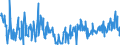 CN 85414010 /Exports /Unit = Prices (Euro/ton) /Partner: Denmark /Reporter: Eur27_2020 /85414010:Light-emitting Diodes, Incl. Laser Diodes